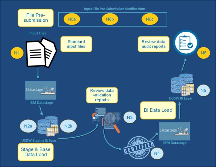 Data Validation Framework | Data Operations Hub